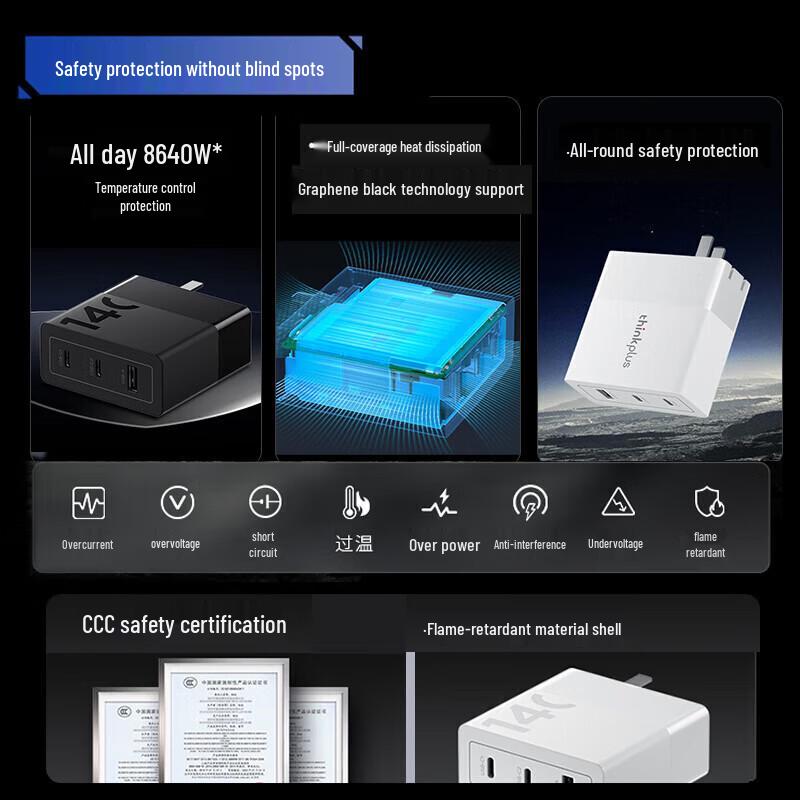 ThinkPlus Lenovo 140W Multi-Port GaN Charger