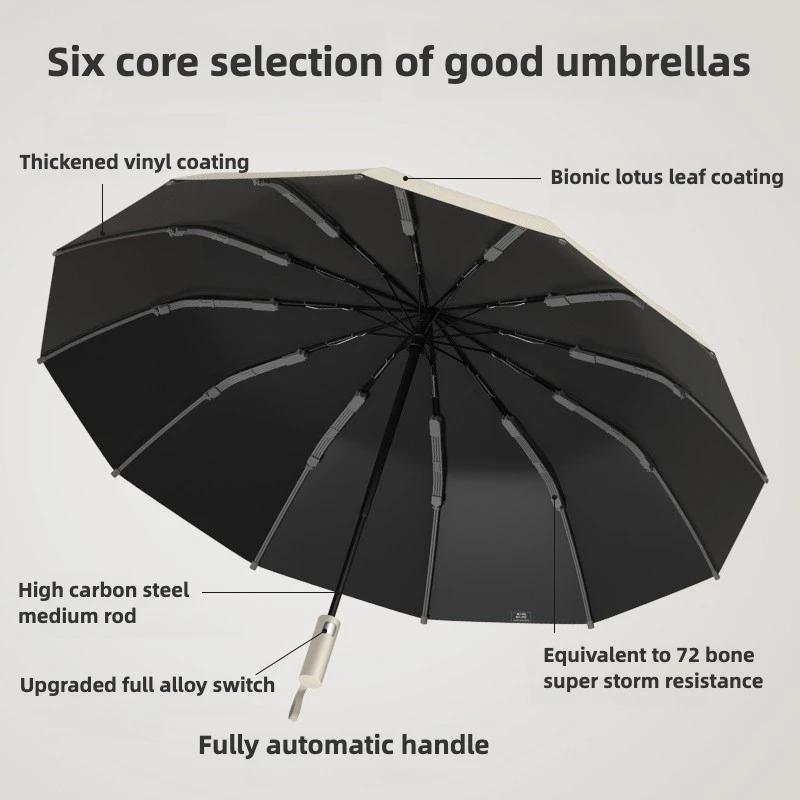 Windproof 72 Ribs Automatic Folding Umbrella, Thickened Vinyl UV UPF50+ Protection Parasol, Sun and Rain Dual-purpose Umbrellas