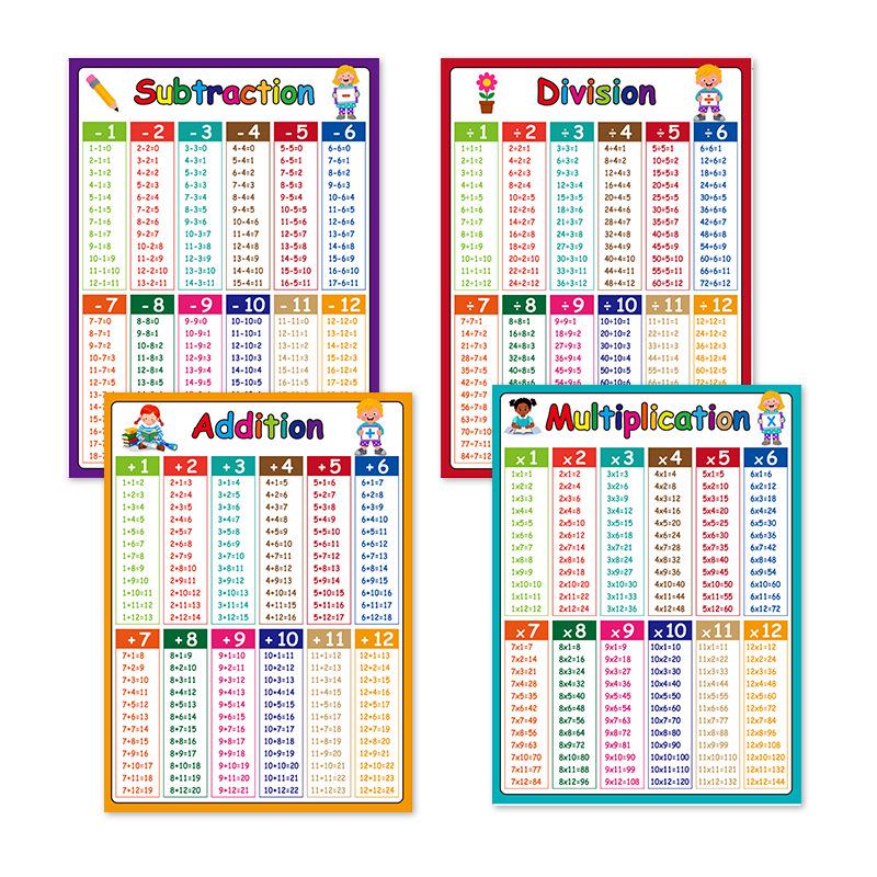 Cross-border Children's Early Education Cartoon English Wall Chart Poster