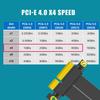 GLOTRENDS 100mm PCIe X4 Riser Cable for Sound and More 4.0 - M.2, WiFi, Firewire, USB, Cards,