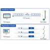 2025 Trend RS485 Zu Ethernet Konverter Winzige Größe Serieller Server USR-DR134 Unterstützt TCP/UDP/HTTP/DHCP/DNSP Modbus TCP/RTU