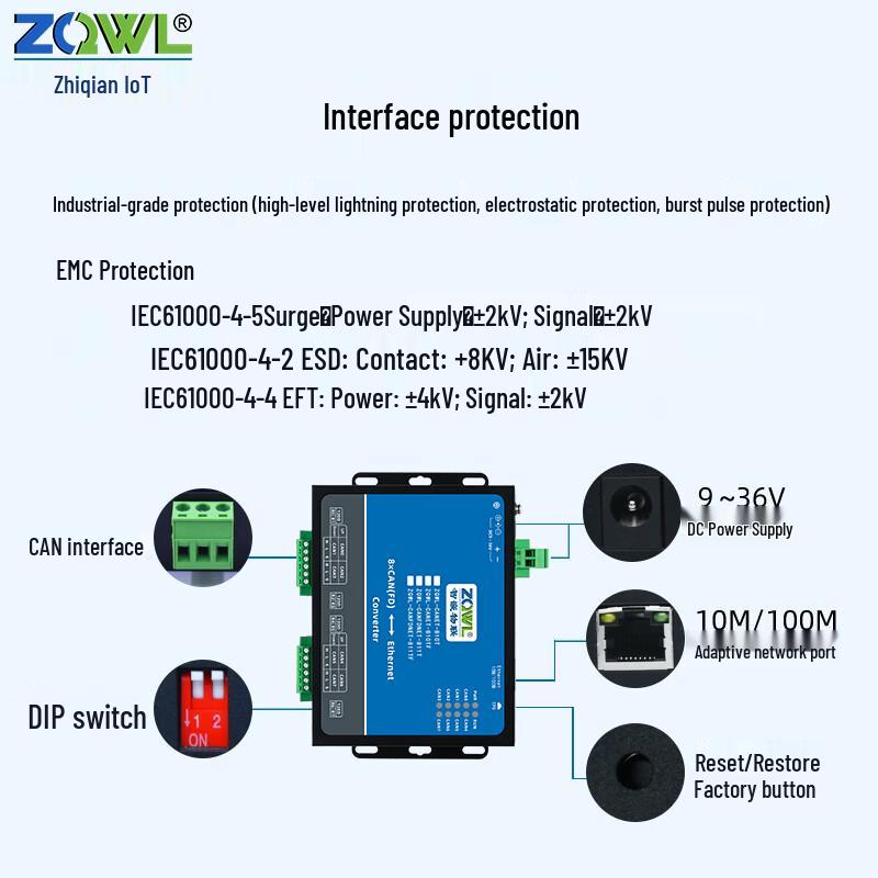 CANFD To Ethernet Communication Module