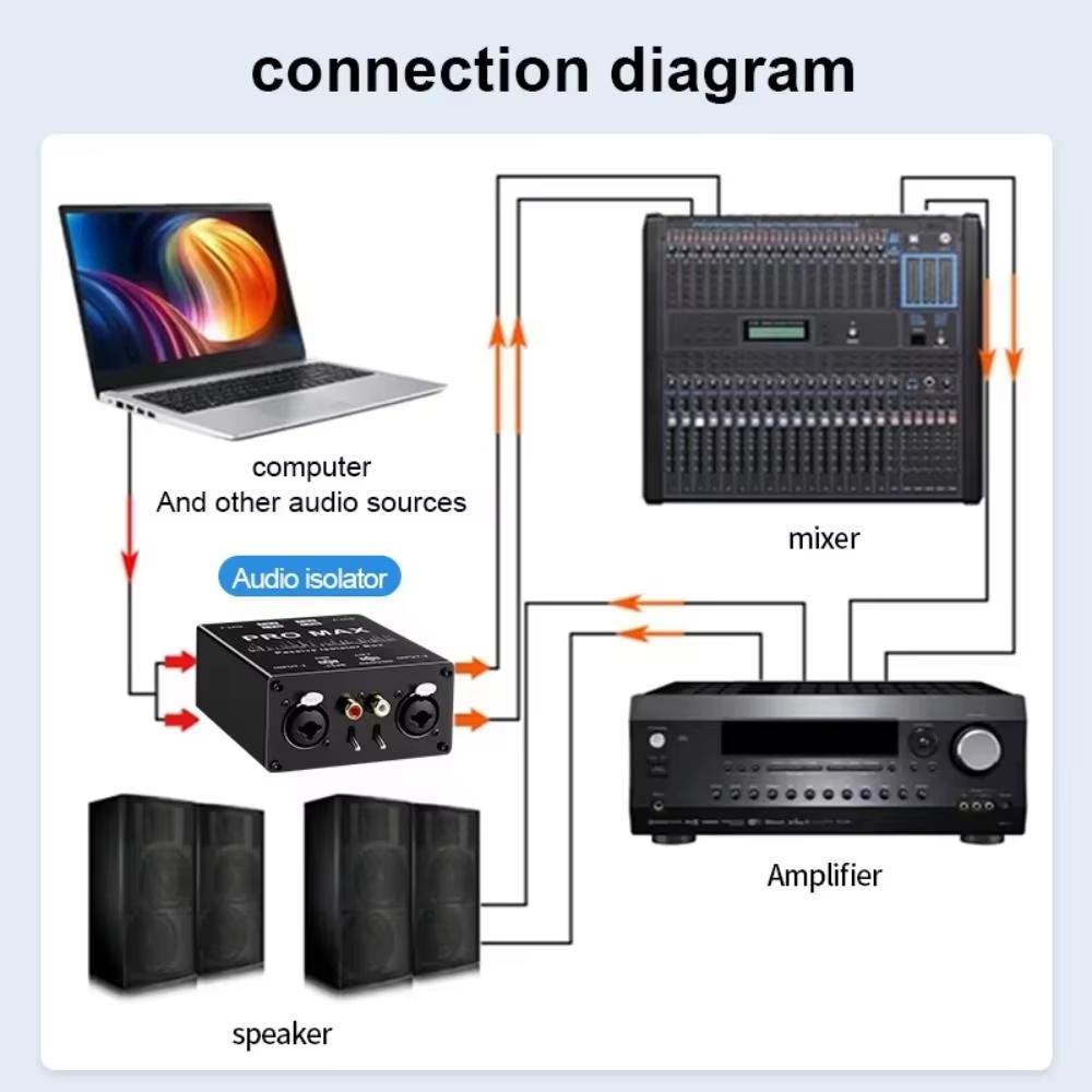 Multi-functional XLR Audio Isolator RCA Professional Audio Noise Filter 2 Way Passive Audio Isolator Accessories Live Broadcast