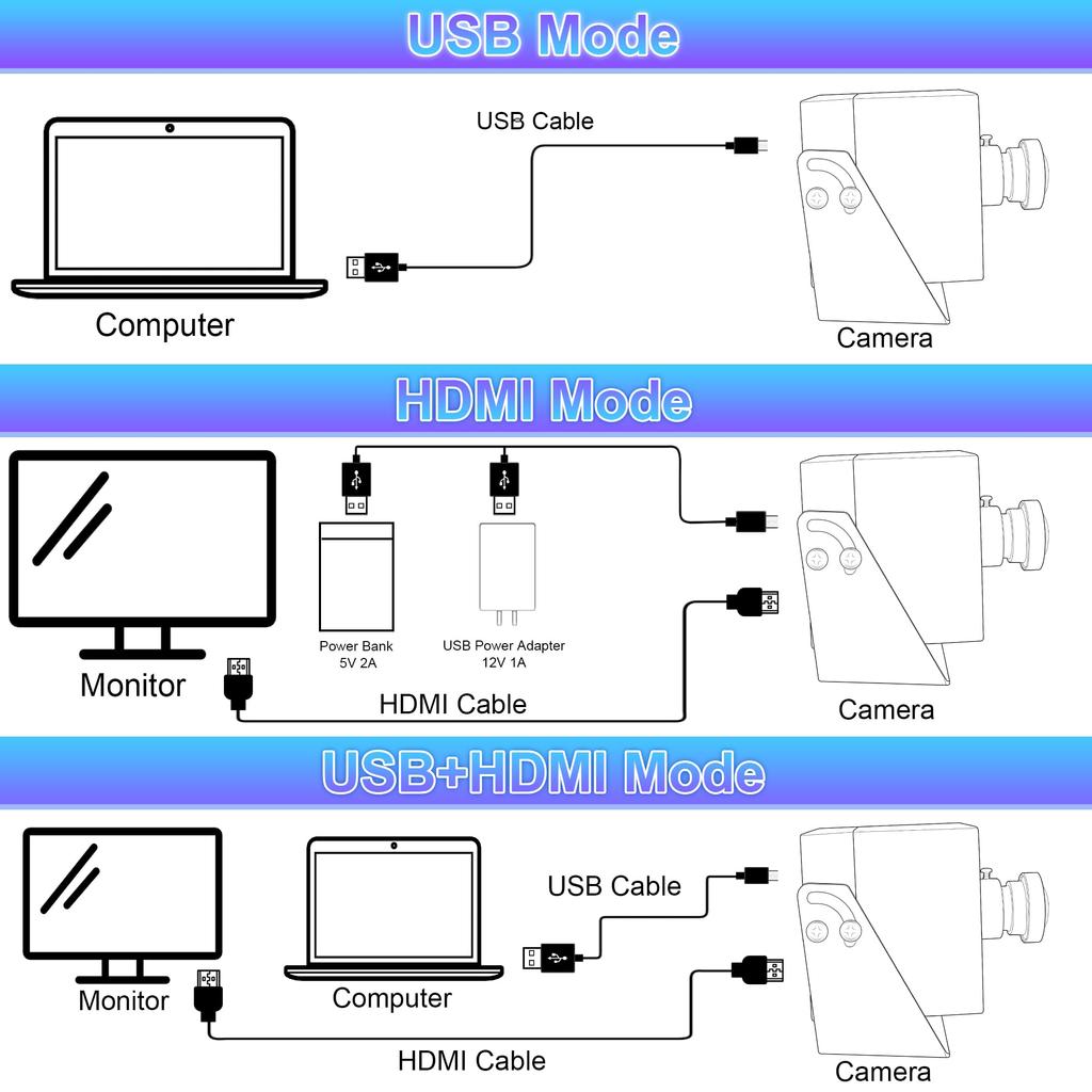 ELP 4K HDMI USB-kamera Vidvinkel PC-kamera för datorskärm Samtidig utgång Mini UVC-webbkamera 2x digital zoom 8MP USB-säkerhetskamera Grader