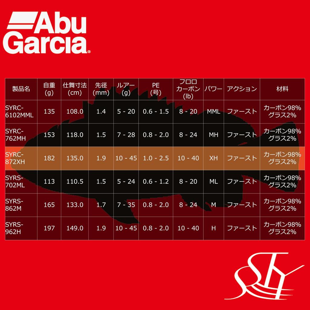 AbuGarcia Sstyle Salty Style Rockfish SYRC-872XH 2-piece
