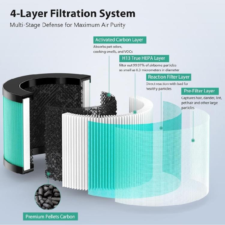 Activated Carbons Air Filter Replacement Air Purifiers Filter For MK01 MK06 Captures Dust Pollen And Particles
