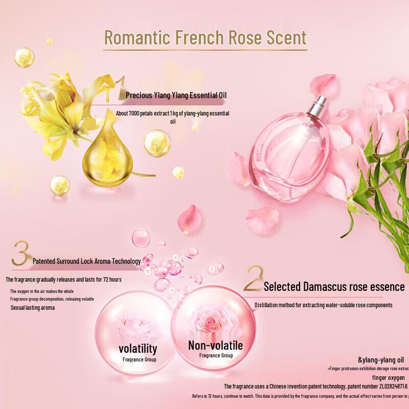 LUX Rose Garden Fragrance Shampoo