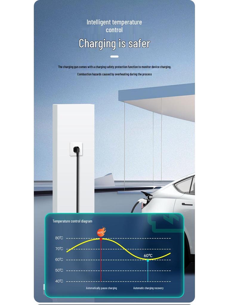 Încărcător Portabil pentru Vehicule Electrice 16A/32A - 3.5/7kW Pistolet de Încărcare Fără Împământare pentru Mașini cu Energie Nouă