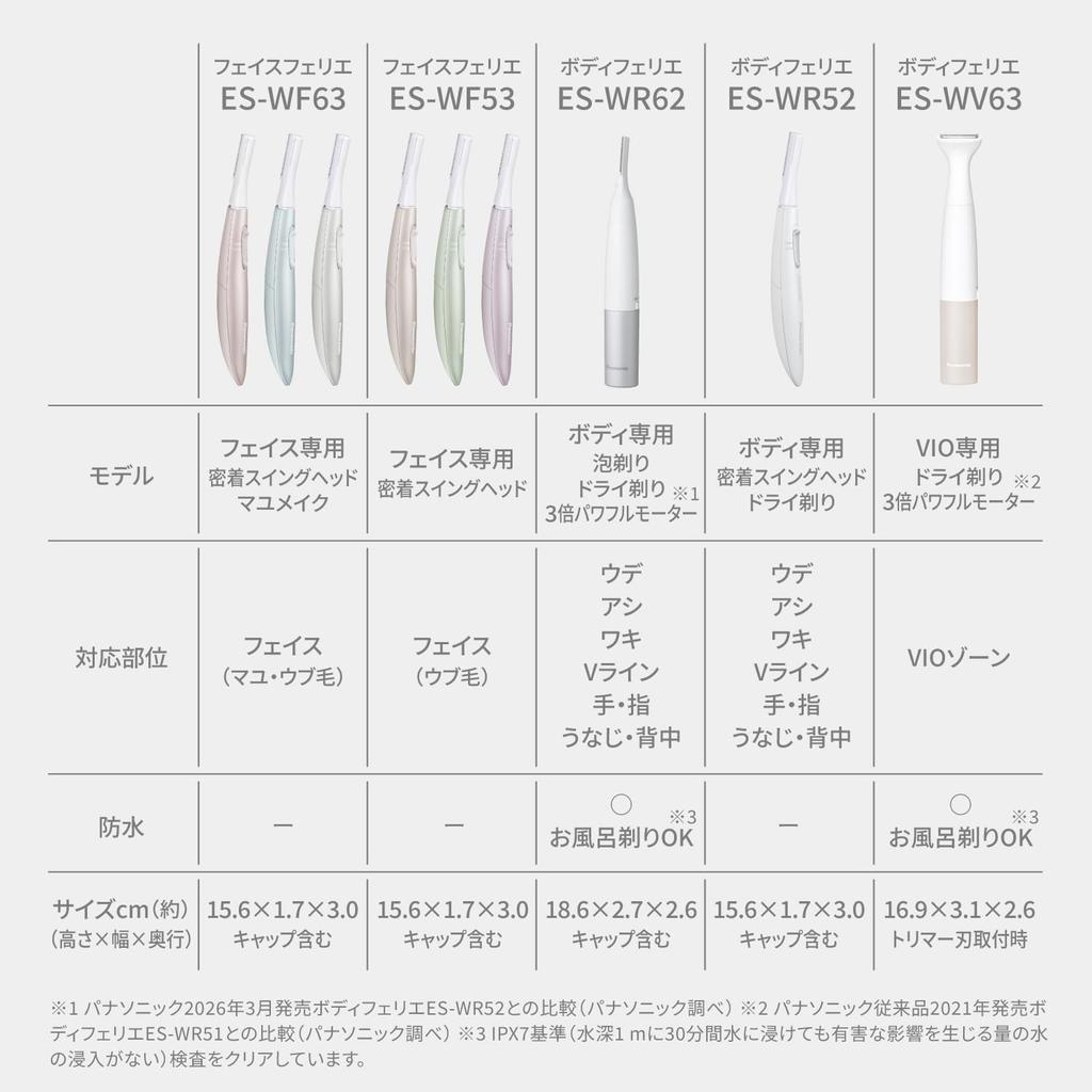 Panasonic VIO IPX7 Dry Hair Cinnamoroll Shaver, Ferrier, Waterproof, Shaving, Removal, Battery-Operated, Beige, ES-WV63-E [Includes Sticker]