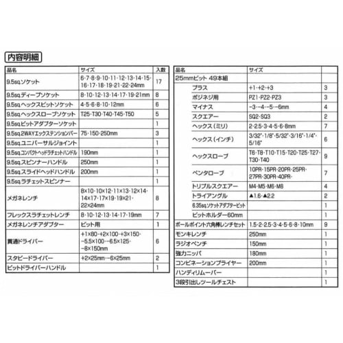 SK11 (SK11) 133-Piece Maintenance Tool Set, Black, for Various Maintenance Needs, SST-16133BK