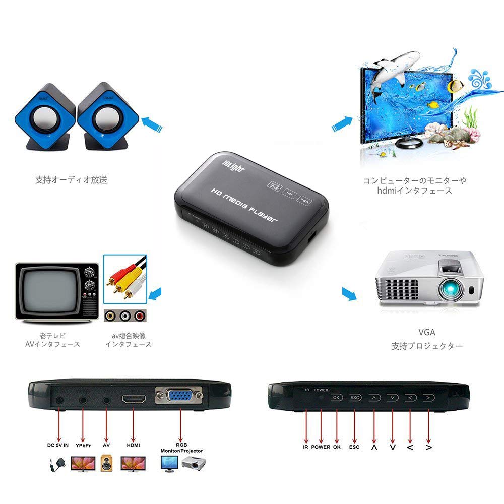 InLight Media Max Resolution SD Card and USB and Photo and Component TV Photo and Video Playback on Included HDMI Cable Player, 38402160p 30fps,