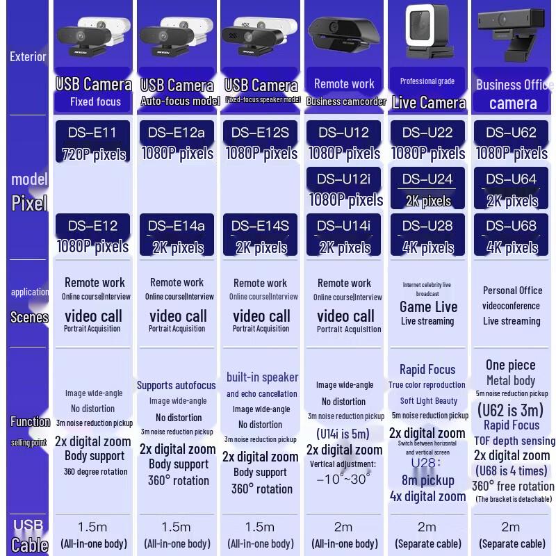 HIKVISION USB 1080P Wide-Angle Webcam