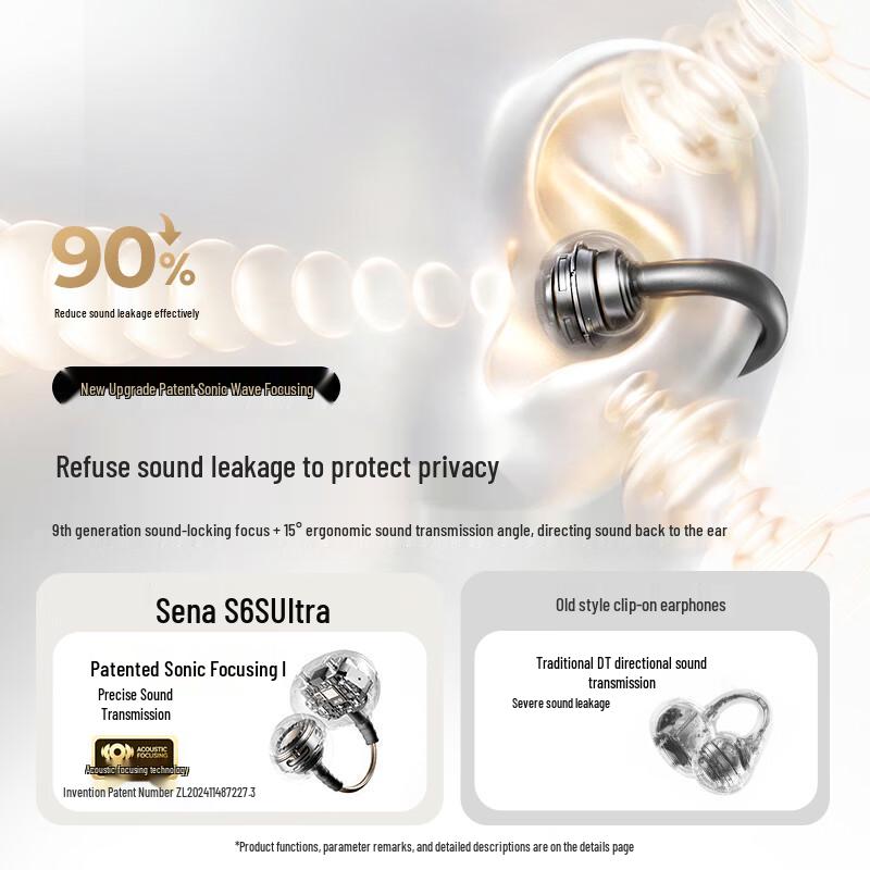 Sanag Open-Ear Clip-On Wireless Bluetooth Headphones