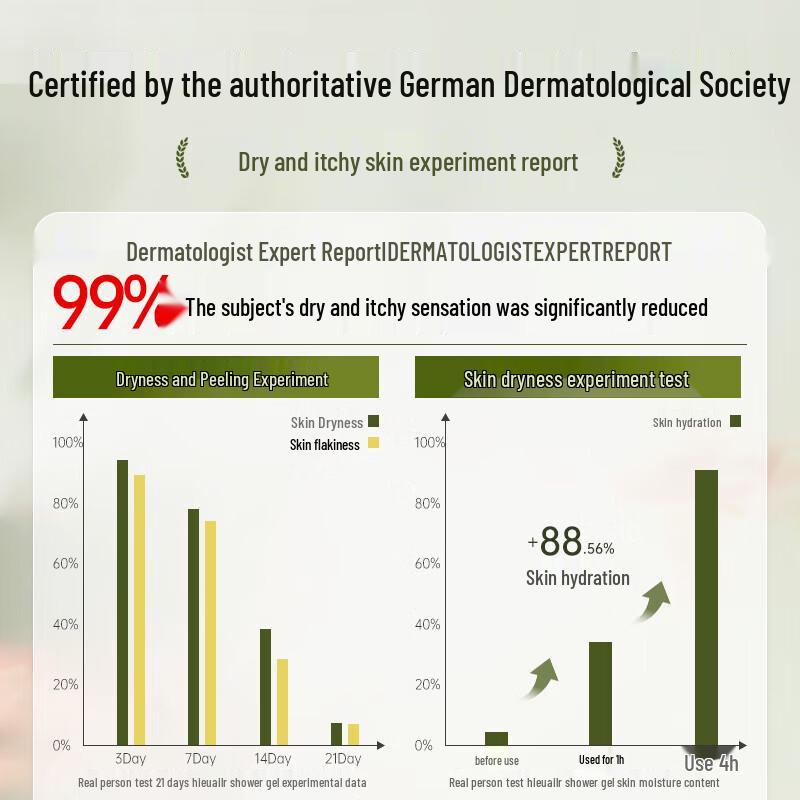 HIEUAILR Moisturizing & Anti-Itch Shower Gel