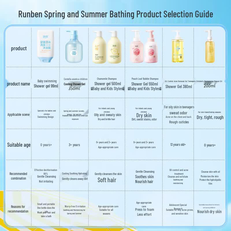 RUNBEN Baby Chamomile 2-in-1 Shampoo & Body Wash