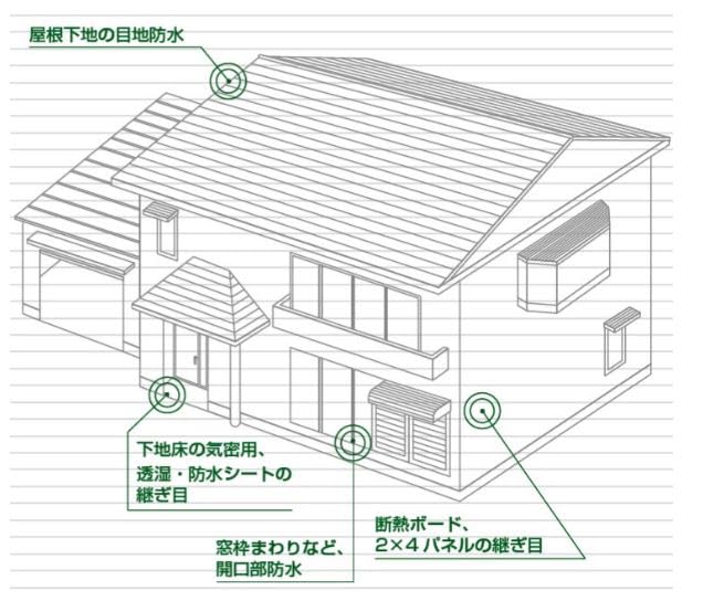 Sekisui Chemical Airtight Waterproof 75mm X 20m #740 Tape, White,