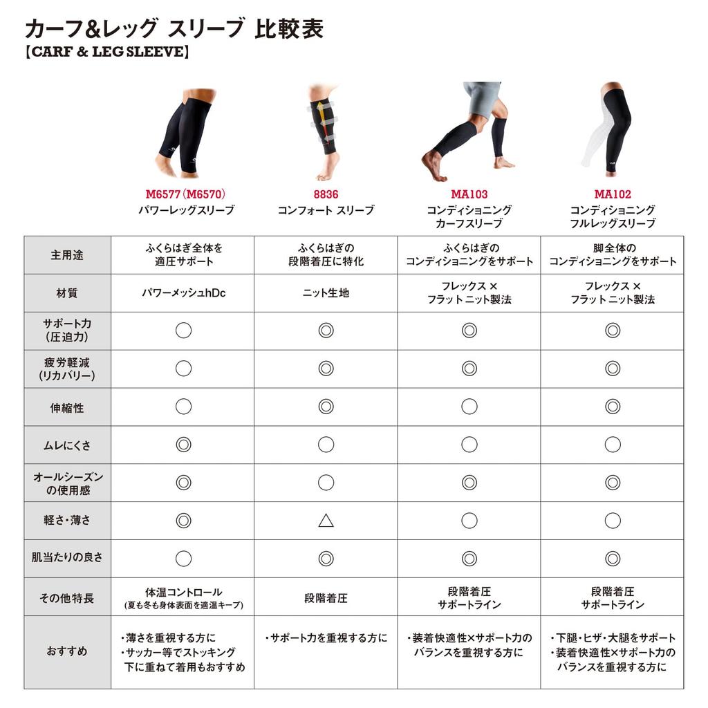 McDavid Power Leg Sleeves (2-Pack) MVJ M6577 BK M