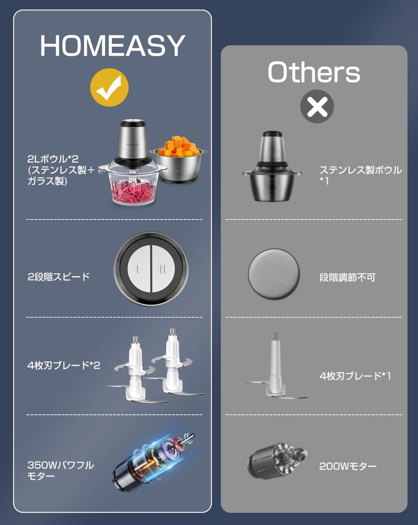 HOMEASY Food Processor Large Capacity Types of Bowls Easy Speed Cutter Mixer 350W High Power Chopping Multipurpose in One Easy Operation Washable 1.8L