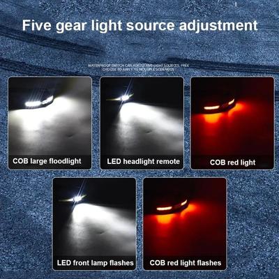 Bärbar belysning – Pannlampor