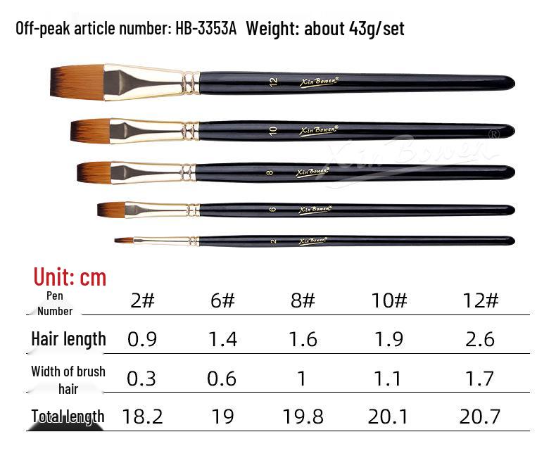 5-Piece High-Grade Nylon Hair Paint Brush Set for DIY and Student Art