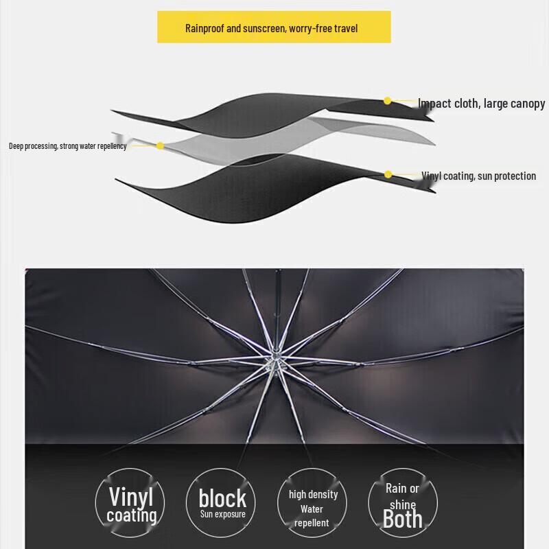 Paradise Tri-fold Windproof UV Protection Dual-Use Umbrella