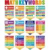 Ctosree 24 Pcs Math Poster Educational Math Keywords Classroom Decorations Mathematics Symbol Poster Bulletin Board Paper Cutouts Mathematics