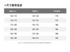 [Including mulberry silk, Tencel, and acetate fabric] Business and casual lightweight T-shirt short sleeved polo shirt for men