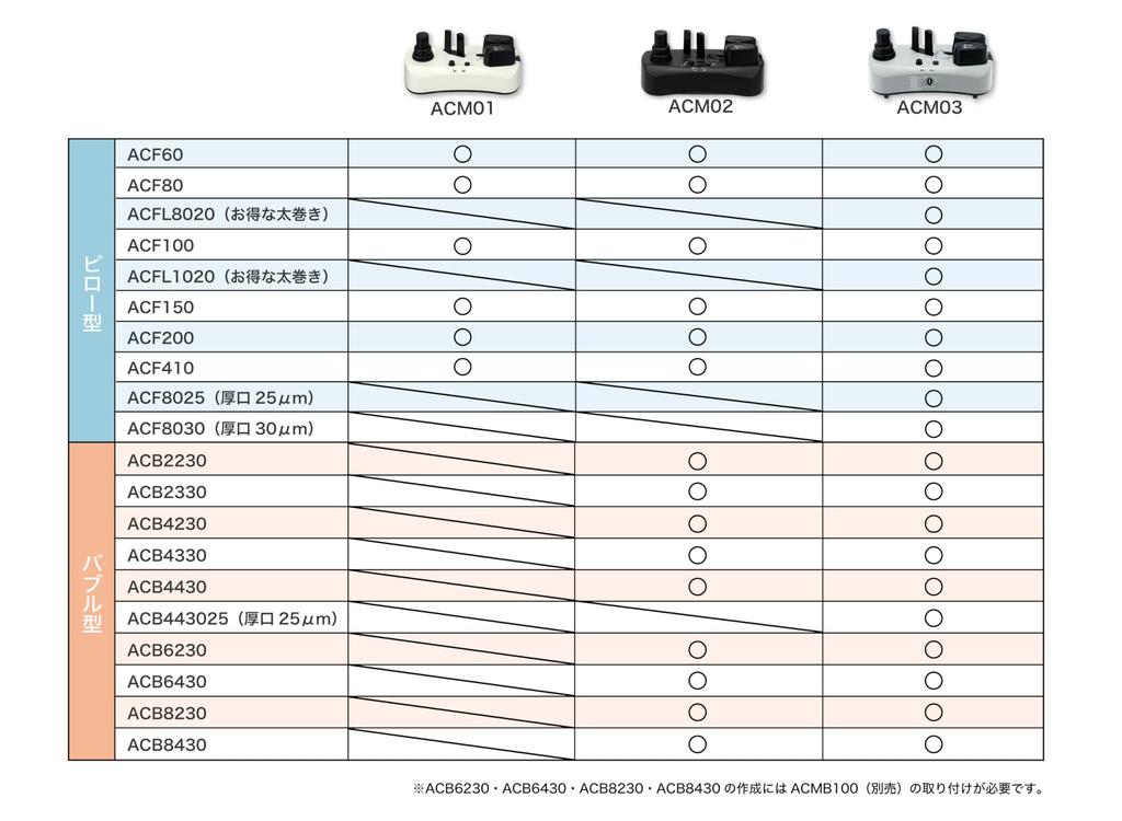 Aswill Air Cushion Maker ACM01 Cushioning Material Maker with Trial White Roll,