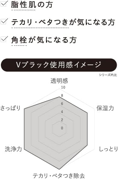 Unlabel Labo V Ansiktsvask 130g x Laget i Enzymer Ansikt Tett 100MPa Vitamin C Askorbyl Sjøperle BL, 2-Pakning, Japan, Hudpleie, Vask, Skum, Derivat,