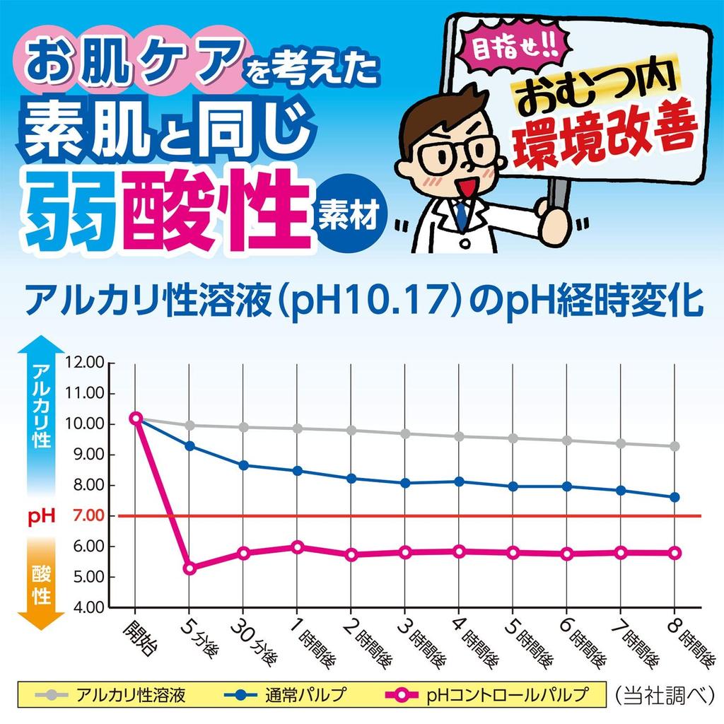 Salva Super Incontinence Pads for 2 45 Adult Diapers Men, Uses, Count,