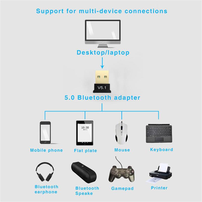 Bezdrátový USB adaptér V5.1 kompatibilní s Bluetooth 5.1 Aux vysílač Adaptér hudebního přijímače pro PC Laptop
