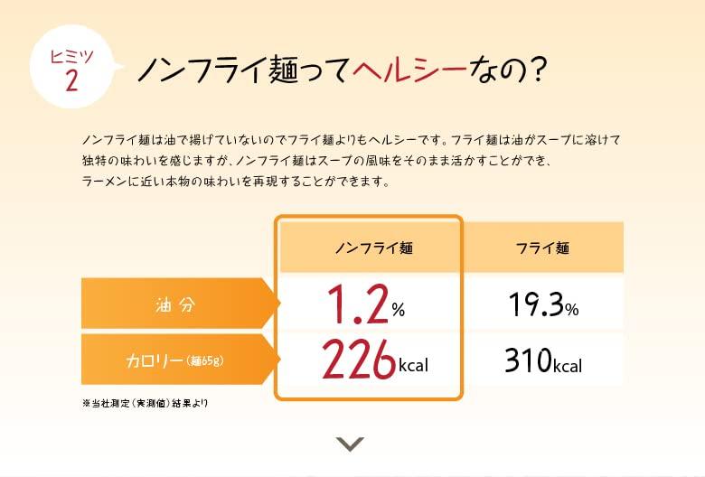 Table Mark Home Runken Chicken Soy Sauce 94g X 12 Packs Ramen,