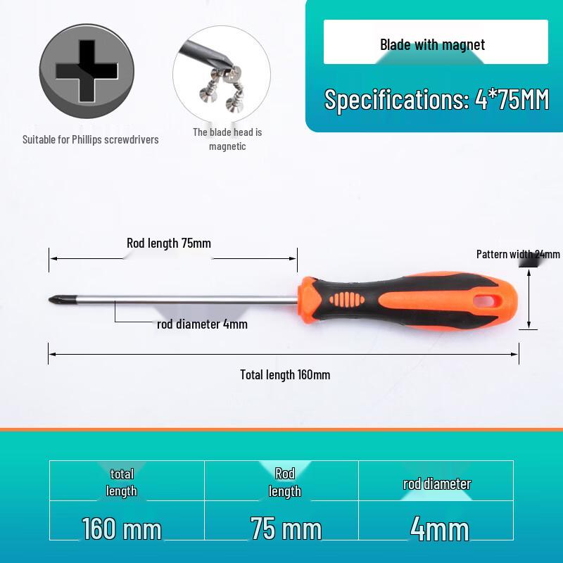 Alliance Carbon Steel Multi-Bit Screwdriver Set