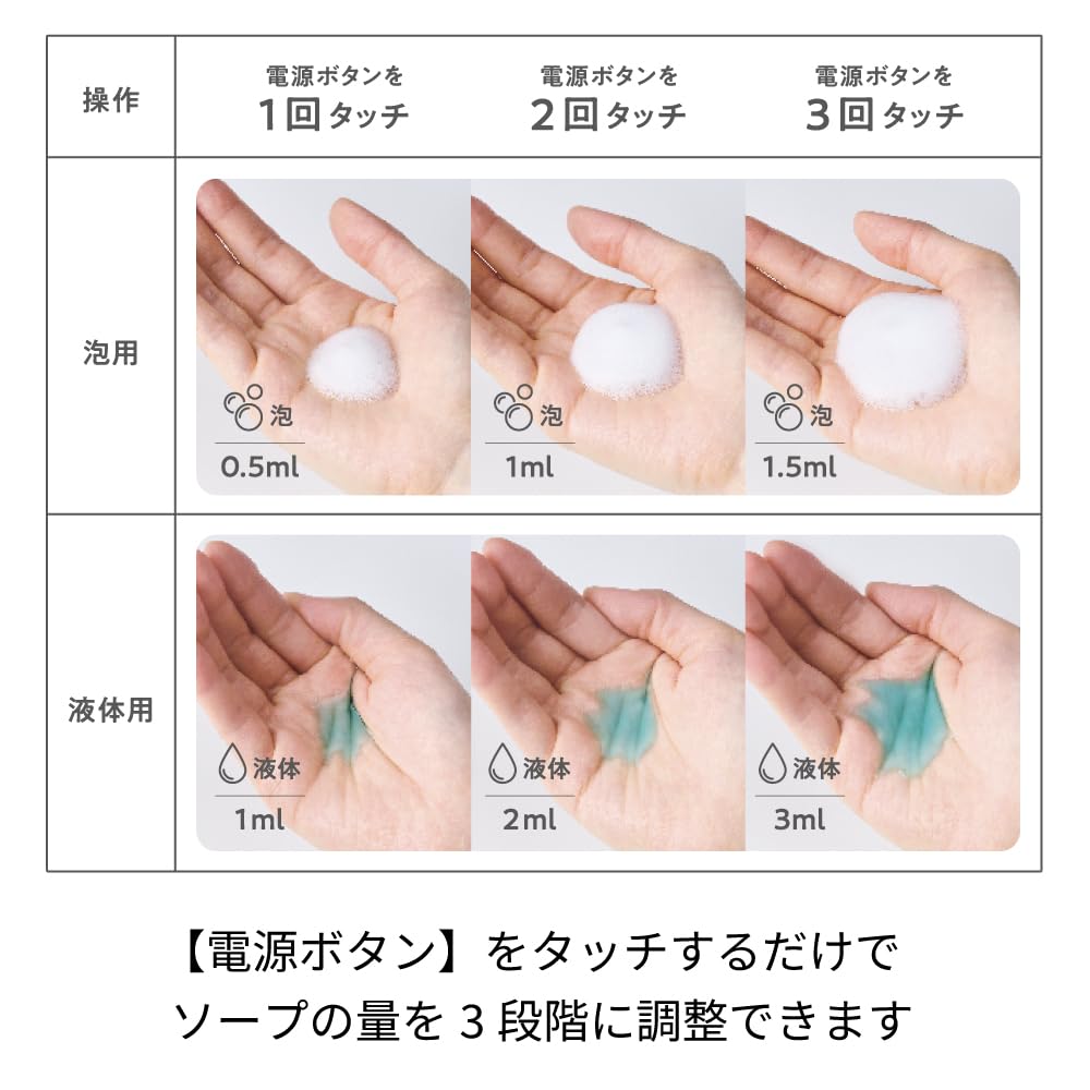 recolte Rechargeable Automatic Liquid Hand Soap Dispenser, Cordless, Type C, Easy to Use, Cream White, RDS-2 (CW)