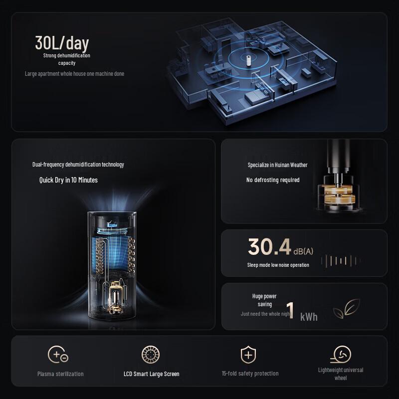 Xiaomi Mijia 30L Smart Dehumidifier CN Plug (adapter Included)