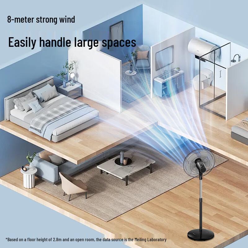 MeiLing Energy-Efficient Floor and Stand Electric Fans