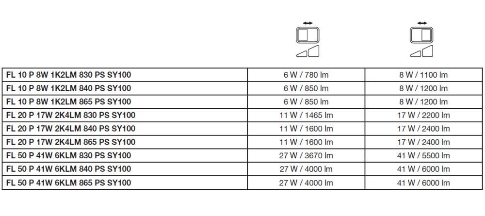 Floodlight 20 P 17W 2K4LM 840 PS SY100 BK Universal Floodlight