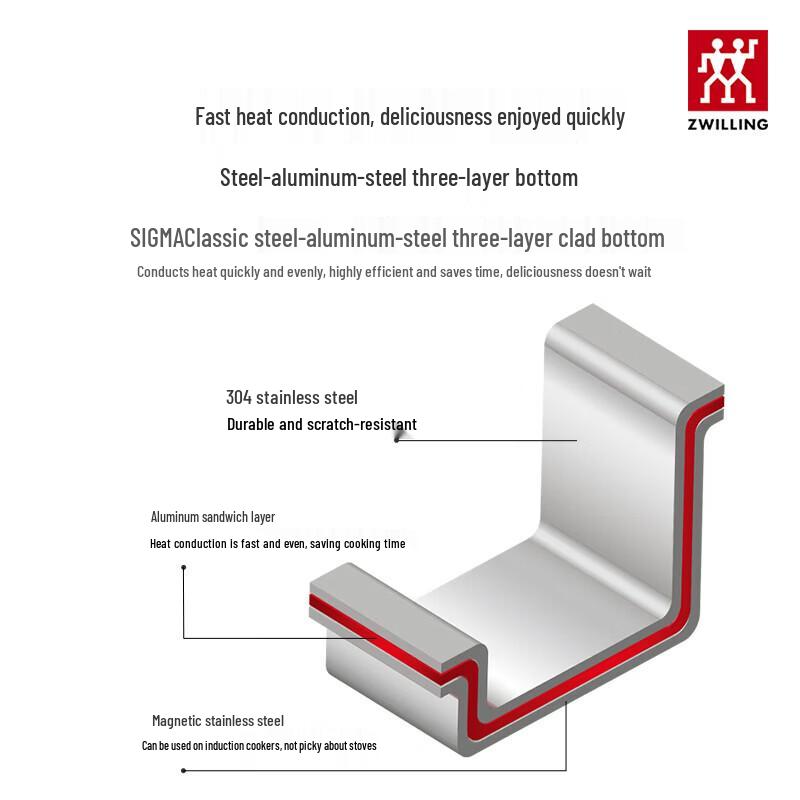 ZWILLING Nova III Stainless Steel Soup Pot