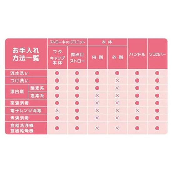 Thermos Baby Straw Mug Integrated Drinking Spout Packing 250ml Pastel Pink Disney Minnie Insulated FJT-250DS P-P