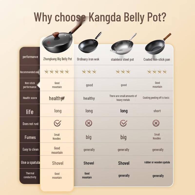 Zhongkang Pre-seasoned Deep Nitrogen Iron Wok