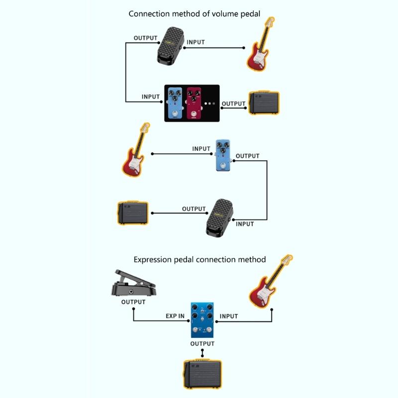 Kostka efektowa do gitary Klasyczne opcje dźwięku Zniekształcenie Opóźnienie Pogłosy Wytrzymała plastikowa obudowa Łatwa kontrola dla gitary