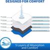 Pet Physiological Pants, Change and Wash Big Dog Menstrual Pants, Female Dog Anti-harassment Safety Pants, Water Absorption and Leak-proof.