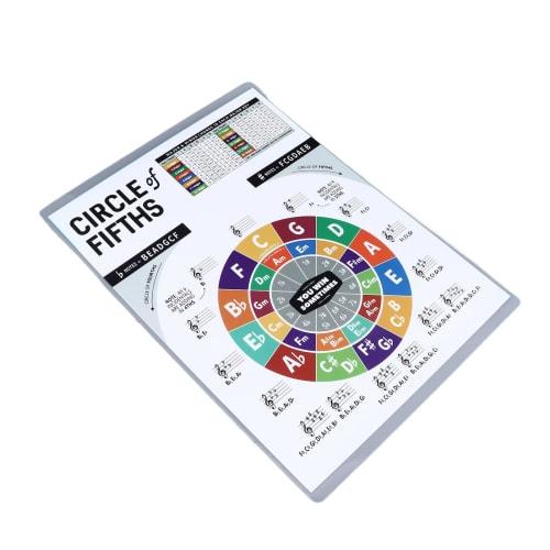 Ukulele Chord Chart, Ukulele Fingering Chart Poster, Beginner's Ukulele Education Reference Guide (Small Size)