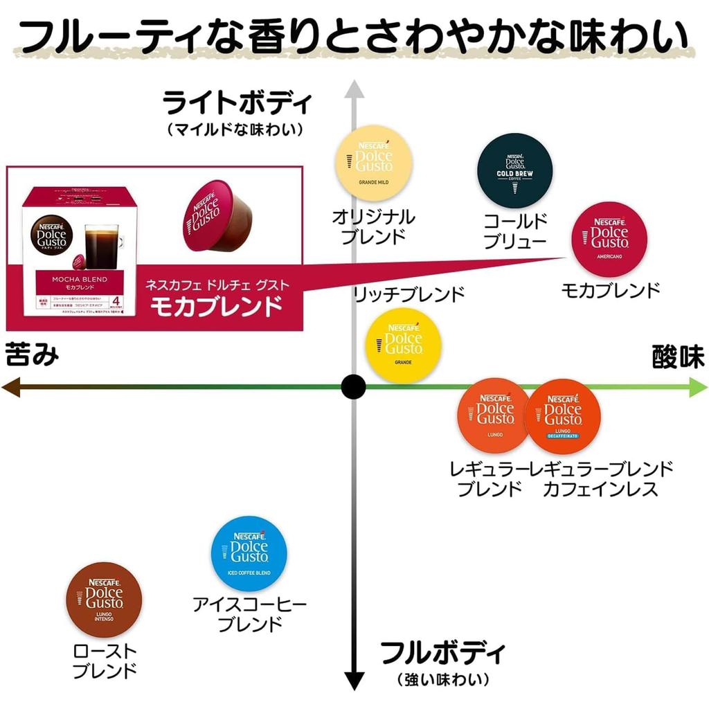 Dolce Gusto Mocha Blend 30p x 3 Nescafé Capsules,