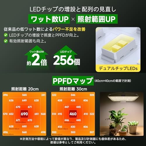 60W LED Grow Light Panel [Improved Heat Dissipation/IP65 Waterproof] Warm White, 256 LEDs, Full Spectrum, UV/IR, Long Life, Quantum Lamp, Indoor Grow