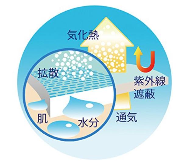 United Athle Dry Silky Touch Long Sleeve XL 4.7oz T-Shirt, White, (508901)