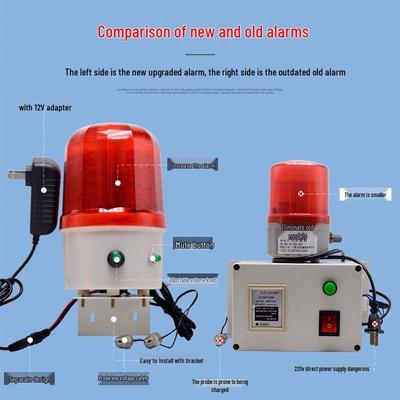 Waterstroommeter, watermeter, Waterniveau-indicator Alarm