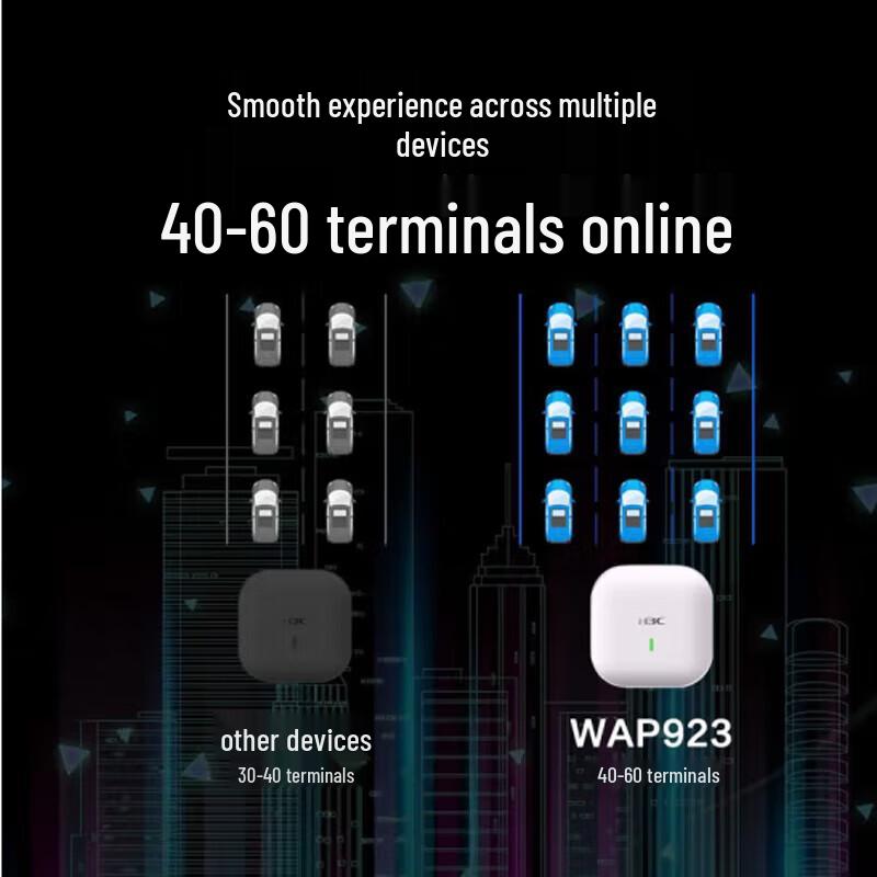 H3C WA6320S-E-FIT Gigabit Ceiling WiFi 6 AP