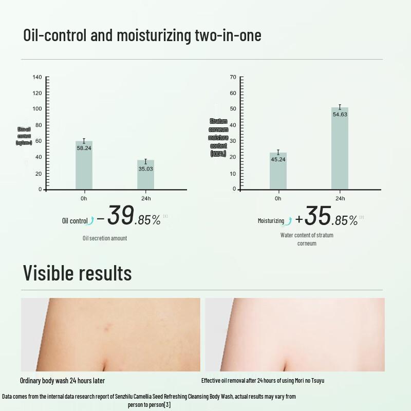 Sen Zhi Lu Kameliensamen Haar- & Körperwaschset