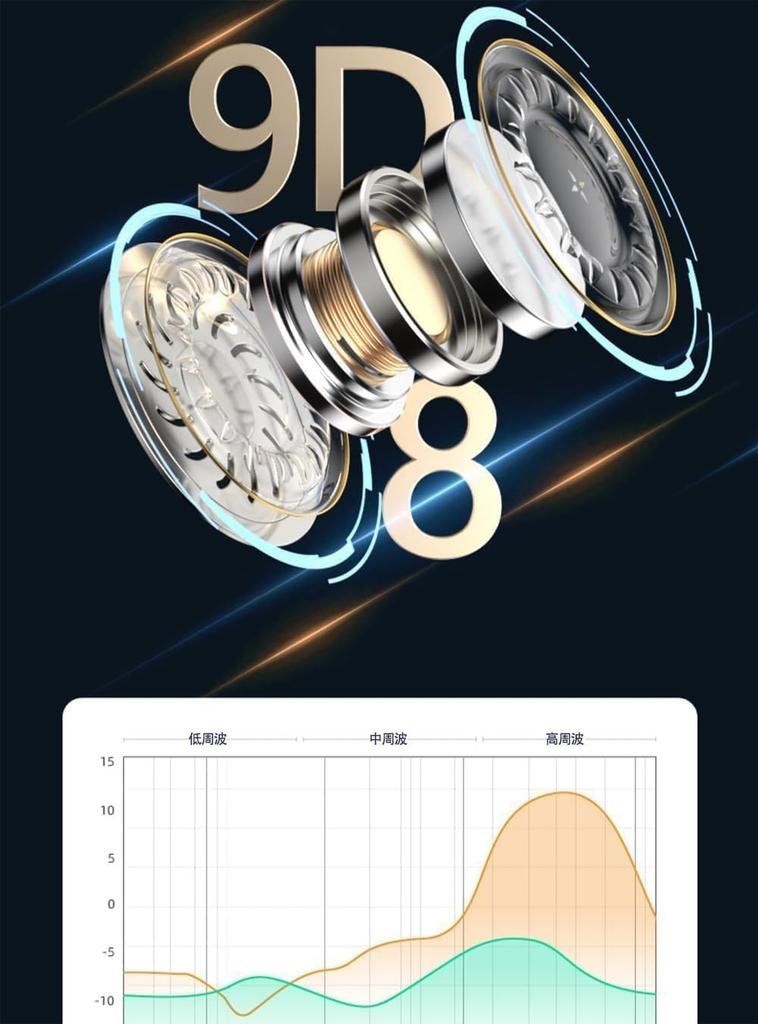 Sleep Wired Earphones with Side Sleeping Comfortable No Harm to Compatible with and Black Headphones, Type-C USB-C Plug, Ultra-Lightweight,